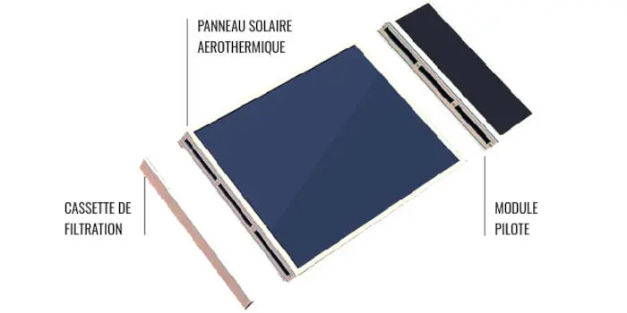 Sechage solaire SunAero